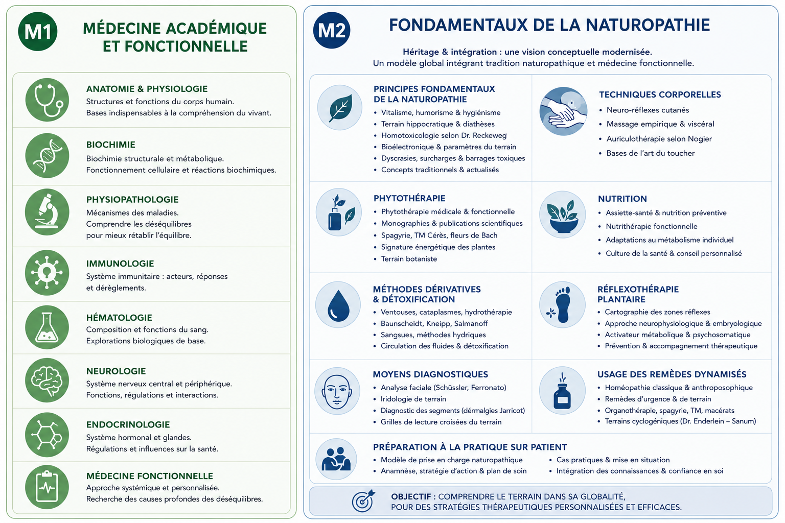 module 1 et 2