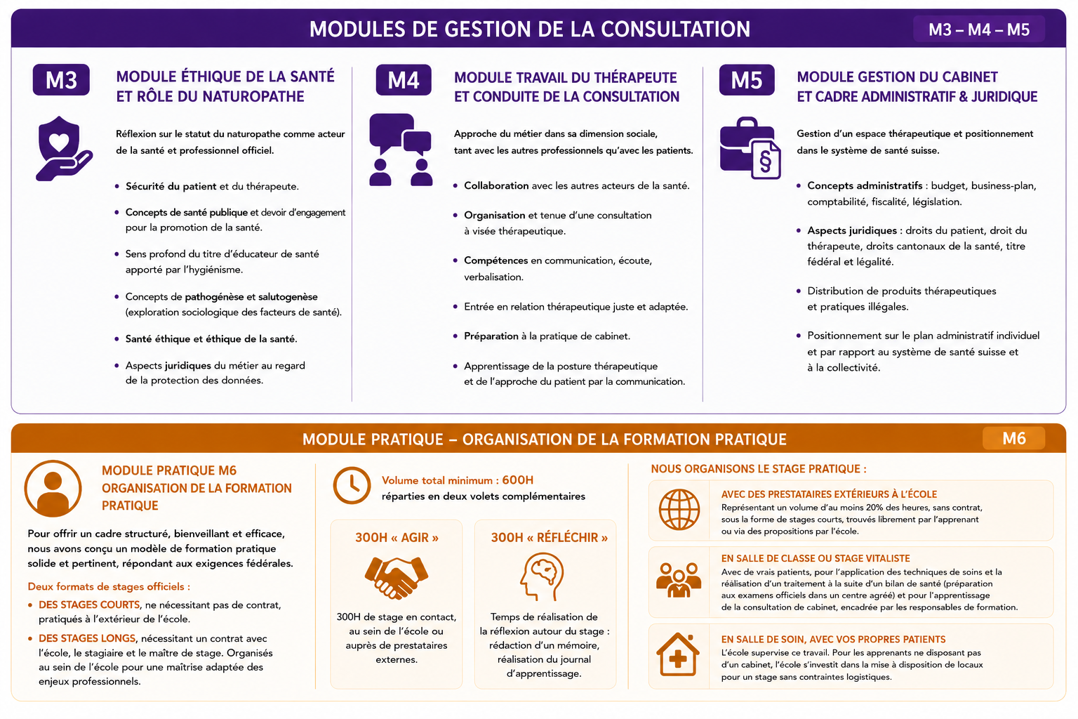 modules de formation 3-4-5